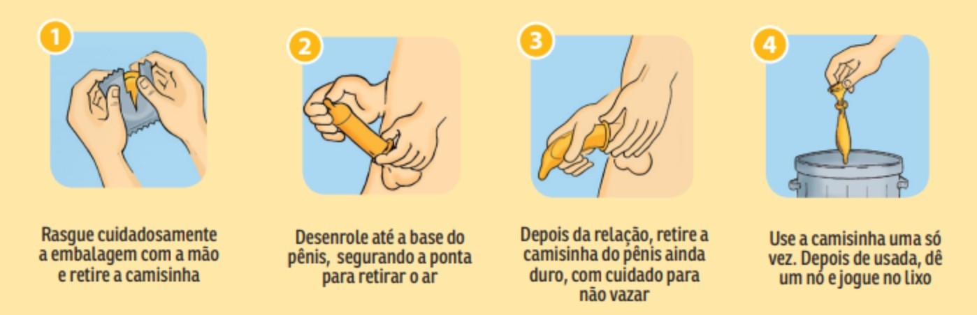 Como Usar o Preservativo