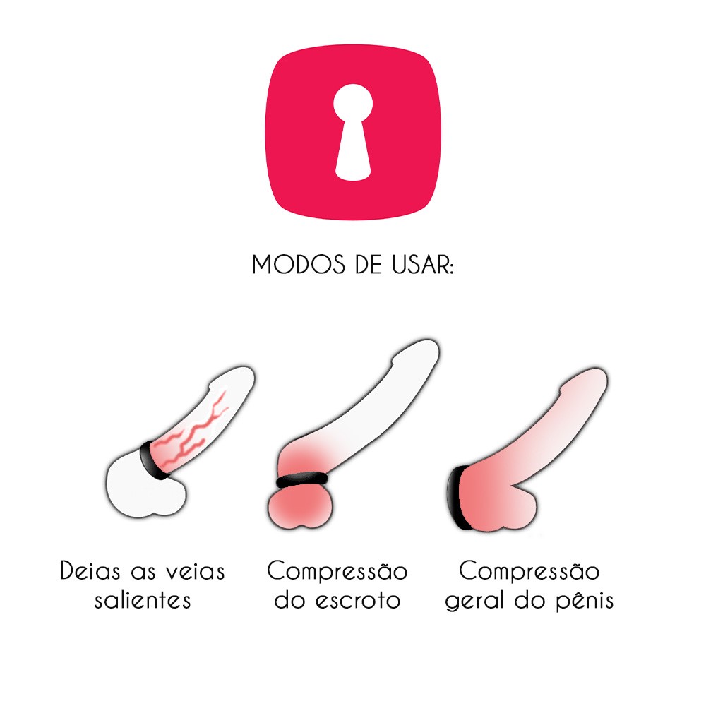 Como Usar Anel Peniano sem Vibrador