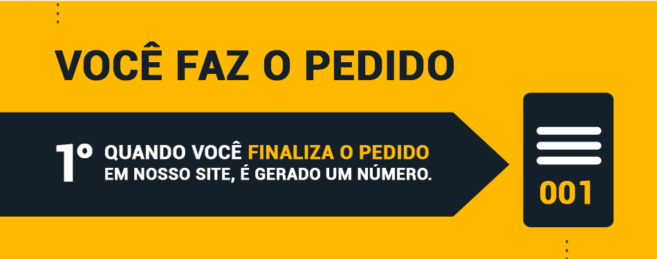 Etapa 1 � Pedido: ao finalizar o pedido no site, � gerado um n�mero de identifica��o.
