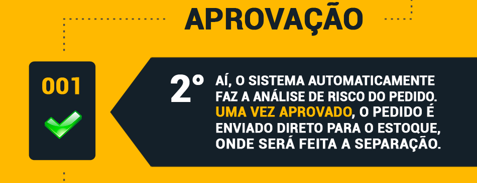 Etapa 2 � Aprova��o: o sistema analisa o risco. Depois de aprovado, o pedido segue para o estoque, onde ser� separado.
