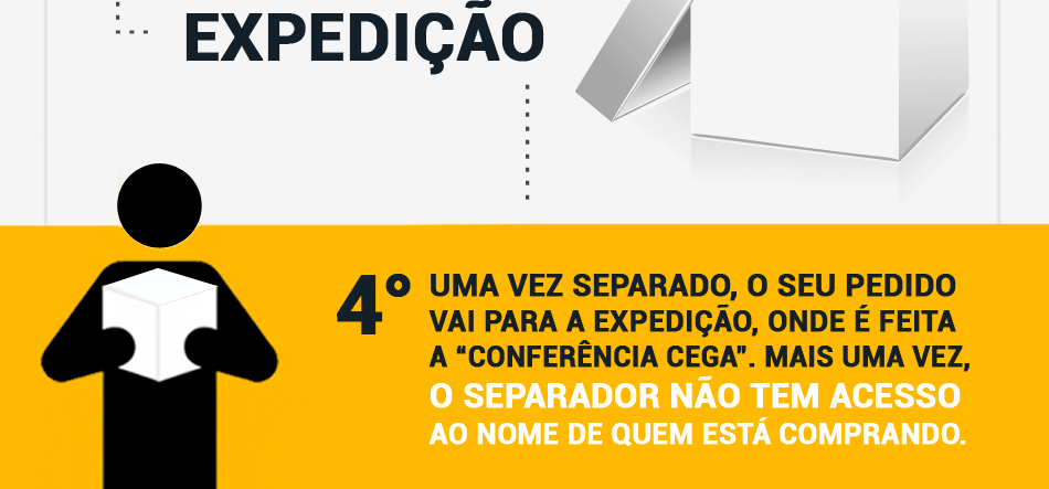 Etapa 4 � Expedi��o: o pedido passa por uma confer�ncia cega, sem que o respons�vel tenha acesso ao nome do cliente.