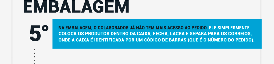 Etapa 5 � Embalagem: os produtos s�o colocados em uma caixa fechada, lacrada e identificada somente pelo c�digo de barras do pedido.